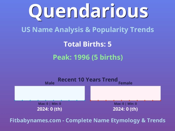 Infographic: Quendarious name meaning, origin, and popularity trends in the United States (US baby name analysis chart)