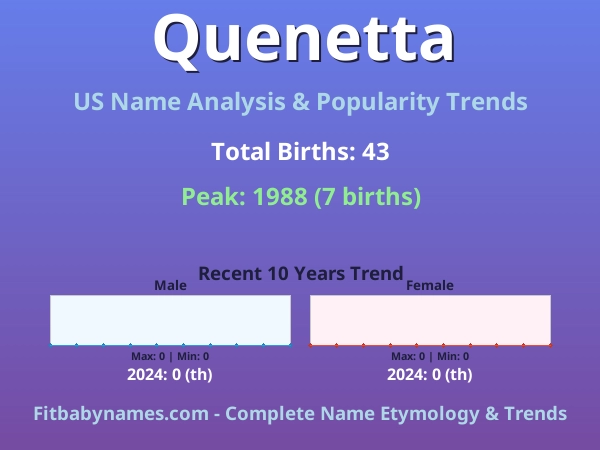 Infographic: Quenetta name meaning, origin, and popularity trends in the United States (US baby name analysis chart)