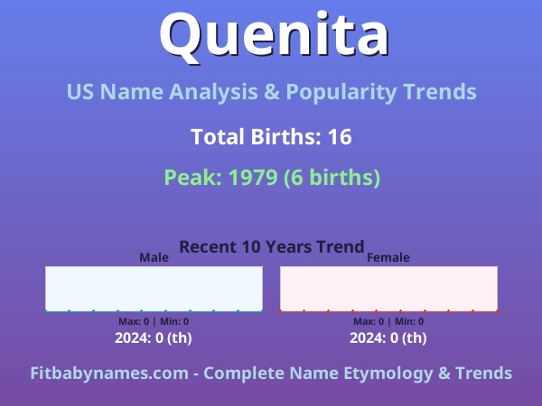 Infographic: Quenita name meaning, origin, and popularity trends in the United States (US baby name analysis chart)