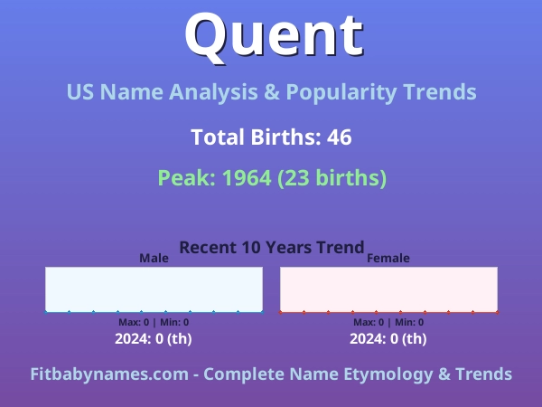 Infographic: Quent name meaning, origin, and popularity trends in the United States (US baby name analysis chart)