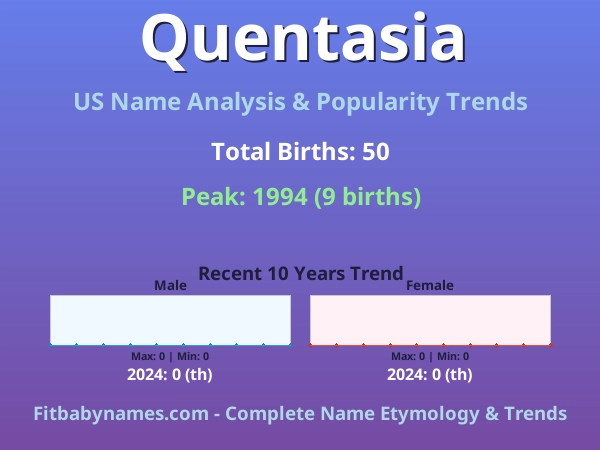 Infographic: Quentasia name meaning, origin, and popularity trends in the United States (US baby name analysis chart)
