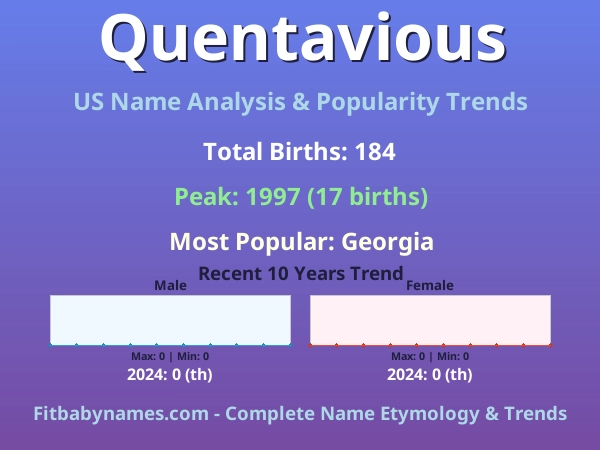 Infographic: Quentavious name meaning, origin, and popularity trends in the United States (US baby name analysis chart)