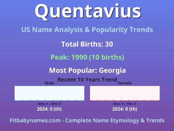 Infographic: Quentavius name meaning, origin, and popularity trends in the United States (US baby name analysis chart)