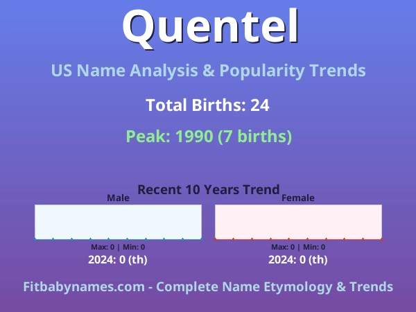 Infographic: Quentel name meaning, origin, and popularity trends in the United States (US baby name analysis chart)