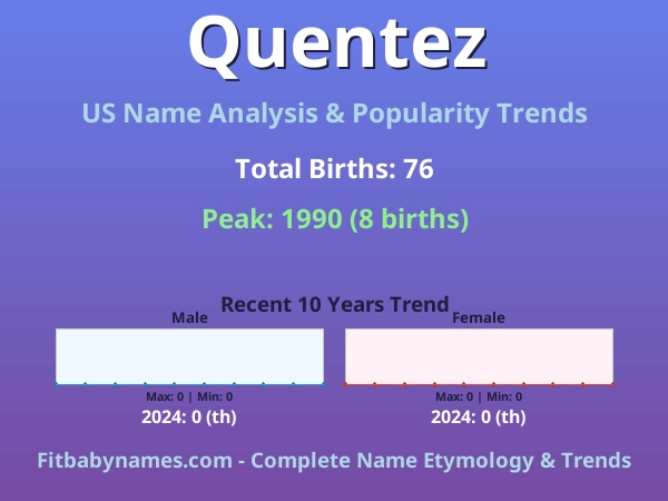 Infographic: Quentez name meaning, origin, and popularity trends in the United States (US baby name analysis chart)