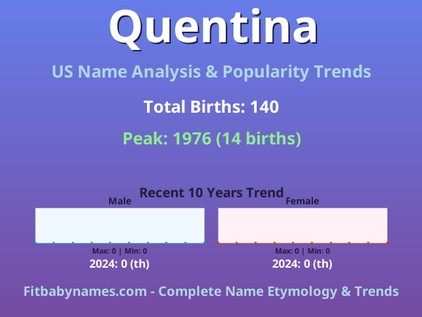 Infographic: Quentina name meaning, origin, and popularity trends in the United States (US baby name analysis chart)