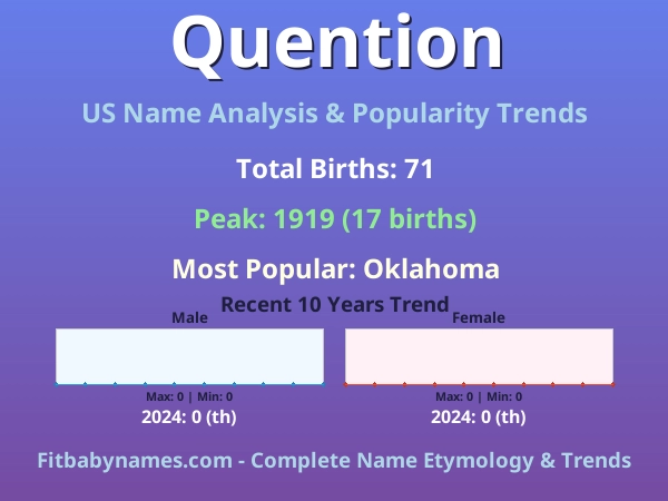 Infographic: Quention name meaning, origin, and popularity trends in the United States (US baby name analysis chart)