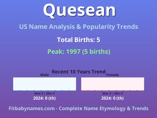 Infographic: Quesean name meaning, origin, and popularity trends in the United States (US baby name analysis chart)