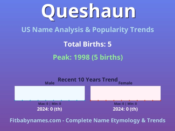 Infographic: Queshaun name meaning, origin, and popularity trends in the United States (US baby name analysis chart)