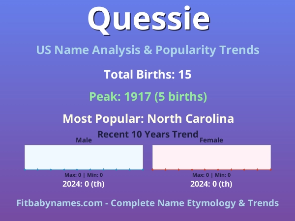 Infographic: Quessie name meaning, origin, and popularity trends in the United States (US baby name analysis chart)