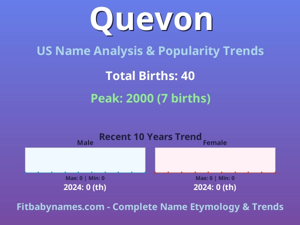 Infographic: Quevon name meaning, origin, and popularity trends in the United States (US baby name analysis chart)