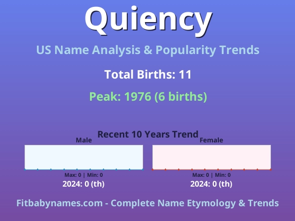 Infographic: Quiency name meaning, origin, and popularity trends in the United States (US baby name analysis chart)