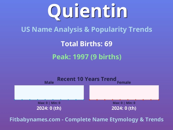 Infographic: Quientin name meaning, origin, and popularity trends in the United States (US baby name analysis chart)