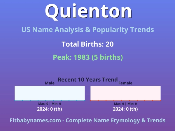 Infographic: Quienton name meaning, origin, and popularity trends in the United States (US baby name analysis chart)