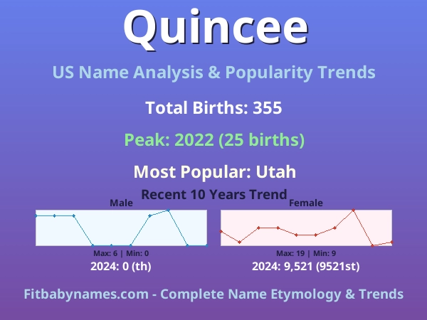 Infographic: Quincee name meaning, origin, and popularity trends in the United States (US baby name analysis chart)