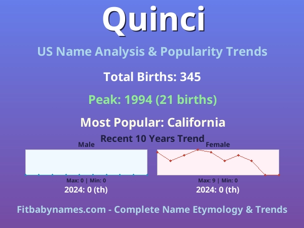 Infographic: Quinci name meaning, origin, and popularity trends in the United States (US baby name analysis chart)