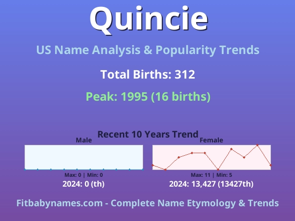 Infographic: Quincie name meaning, origin, and popularity trends in the United States (US baby name analysis chart)
