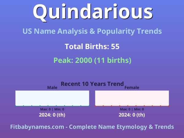 Infographic: Quindarious name meaning, origin, and popularity trends in the United States (US baby name analysis chart)
