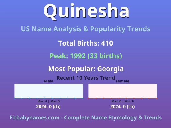Infographic: Quinesha name meaning, origin, and popularity trends in the United States (US baby name analysis chart)