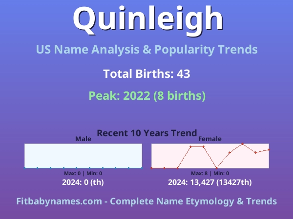 Infographic: Quinleigh name meaning, origin, and popularity trends in the United States (US baby name analysis chart)