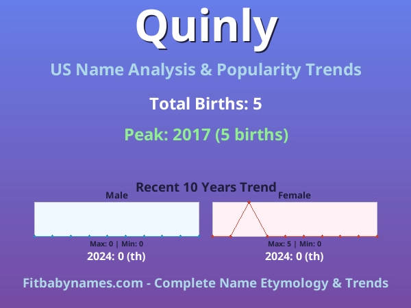 Infographic: Quinly name meaning, origin, and popularity trends in the United States (US baby name analysis chart)