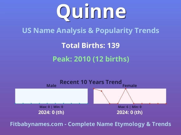 Infographic: Quinne name meaning, origin, and popularity trends in the United States (US baby name analysis chart)