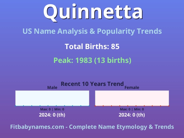 Infographic: Quinnetta name meaning, origin, and popularity trends in the United States (US baby name analysis chart)
