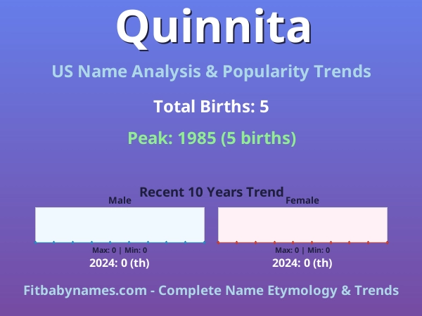 Infographic: Quinnita name meaning, origin, and popularity trends in the United States (US baby name analysis chart)