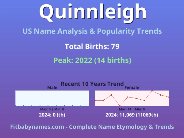 Infographic: Quinnleigh name meaning, origin, and popularity trends in the United States (US baby name analysis chart)