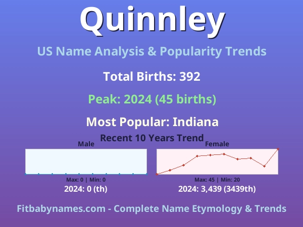 Infographic: Quinnley name meaning, origin, and popularity trends in the United States (US baby name analysis chart)