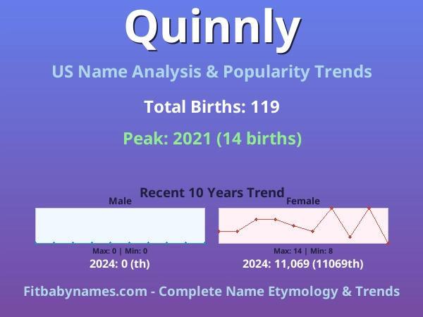 Infographic: Quinnly name meaning, origin, and popularity trends in the United States (US baby name analysis chart)