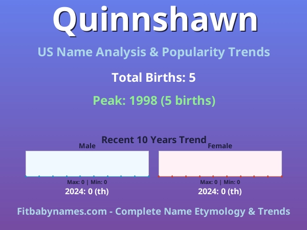 Infographic: Quinnshawn name meaning, origin, and popularity trends in the United States (US baby name analysis chart)