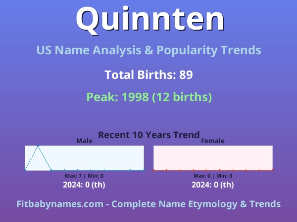 Infographic: Quinnten name meaning, origin, and popularity trends in the United States (US baby name analysis chart)