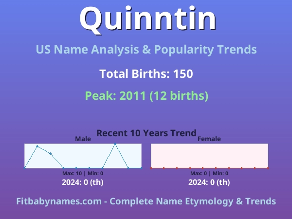 Infographic: Quinntin name meaning, origin, and popularity trends in the United States (US baby name analysis chart)