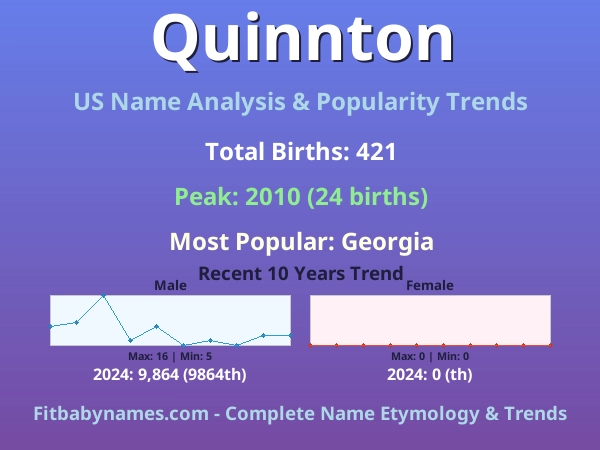 Infographic: Quinnton name meaning, origin, and popularity trends in the United States (US baby name analysis chart)