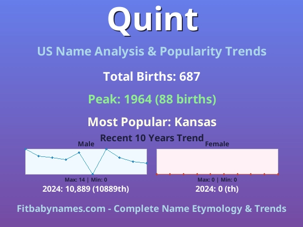 Infographic: Quint name meaning, origin, and popularity trends in the United States (US baby name analysis chart)