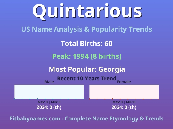 Infographic: Quintarious name meaning, origin, and popularity trends in the United States (US baby name analysis chart)
