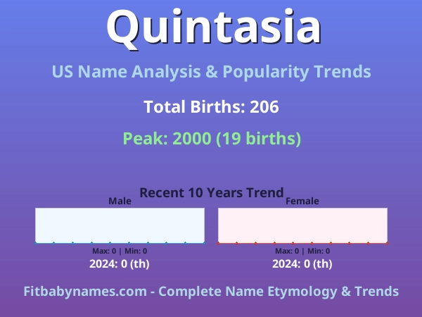 Infographic: Quintasia name meaning, origin, and popularity trends in the United States (US baby name analysis chart)