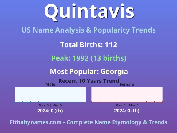 Infographic: Quintavis name meaning, origin, and popularity trends in the United States (US baby name analysis chart)
