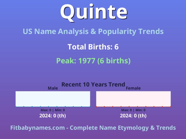 Infographic: Quinte name meaning, origin, and popularity trends in the United States (US baby name analysis chart)