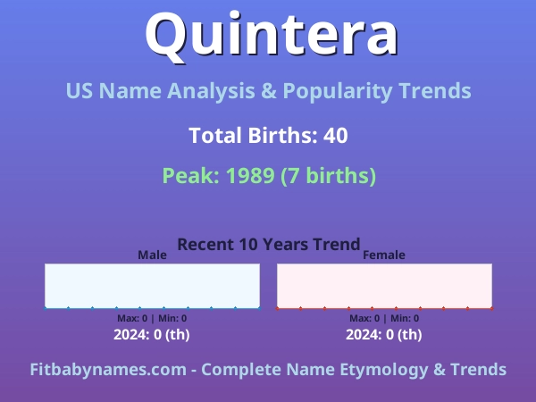Infographic: Quintera name meaning, origin, and popularity trends in the United States (US baby name analysis chart)