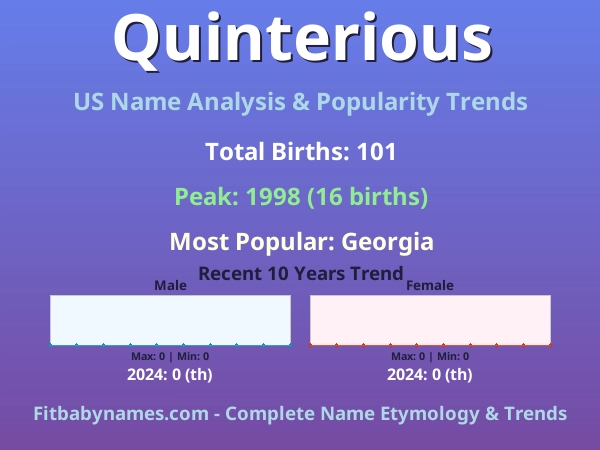 Infographic: Quinterious name meaning, origin, and popularity trends in the United States (US baby name analysis chart)