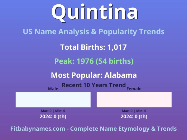 Infographic: Quintina name meaning, origin, and popularity trends in the United States (US baby name analysis chart)