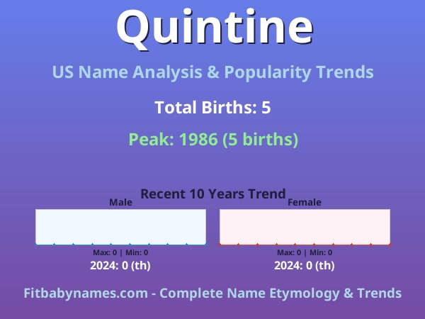 Infographic: Quintine name meaning, origin, and popularity trends in the United States (US baby name analysis chart)