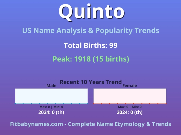 Infographic: Quinto name meaning, origin, and popularity trends in the United States (US baby name analysis chart)