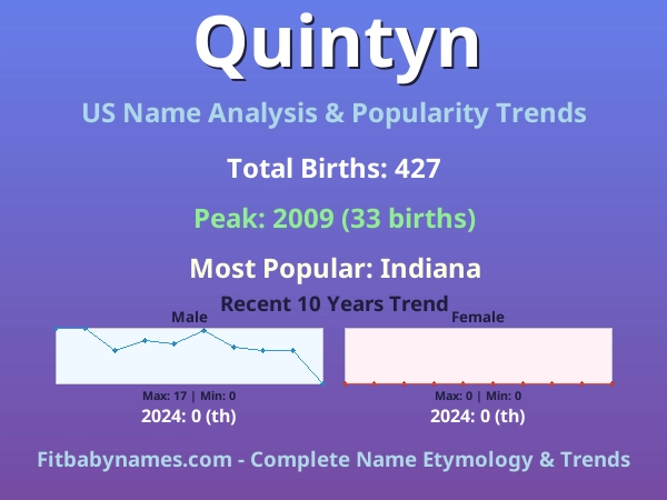 Infographic: Quintyn name meaning, origin, and popularity trends in the United States (US baby name analysis chart)