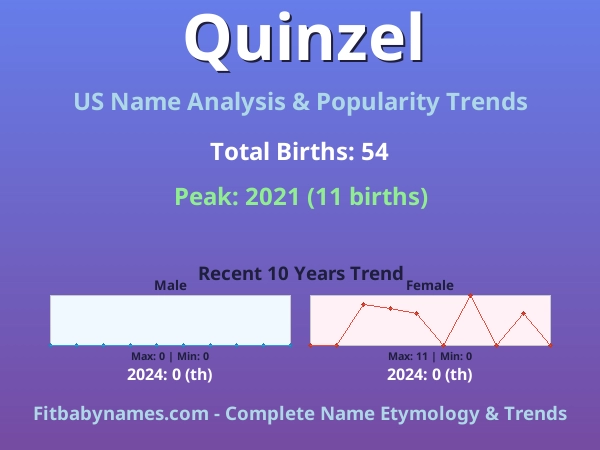 Infographic: Quinzel name meaning, origin, and popularity trends in the United States (US baby name analysis chart)