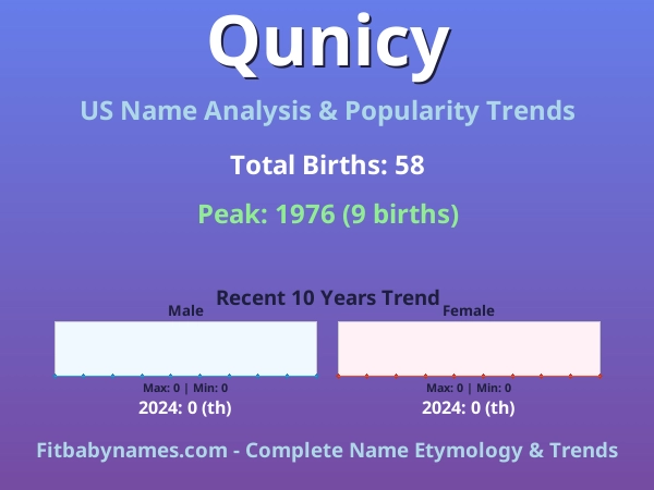 Infographic: Qunicy name meaning, origin, and popularity trends in the United States (US baby name analysis chart)
