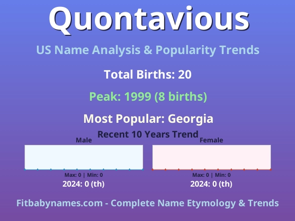 Infographic: Quontavious name meaning, origin, and popularity trends in the United States (US baby name analysis chart)
