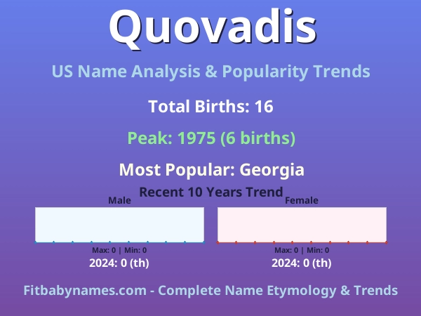 Infographic: Quovadis name meaning, origin, and popularity trends in the United States (US baby name analysis chart)